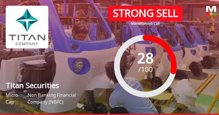 Titan Securities Market Assessment Reflects Shifts in Technical and Financial Indicators