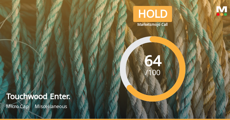 Touchwood Enter. Sees Revision in Market Evaluation Amid Mixed Performance Trends