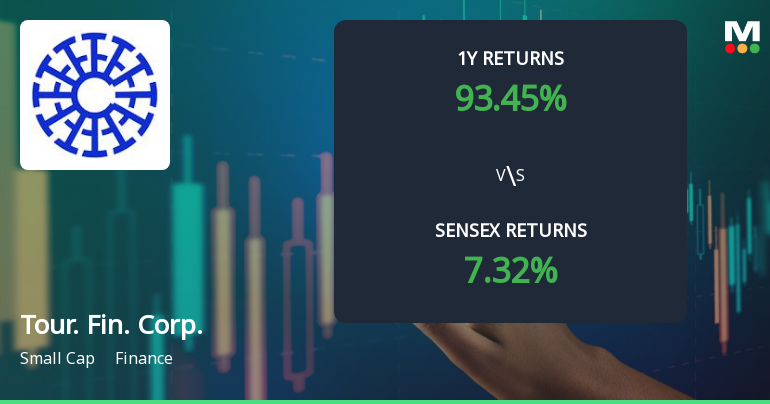 Tourism Finance Corporation of India Sees Shift in Technical Momentum Amid Mixed Indicator Signals