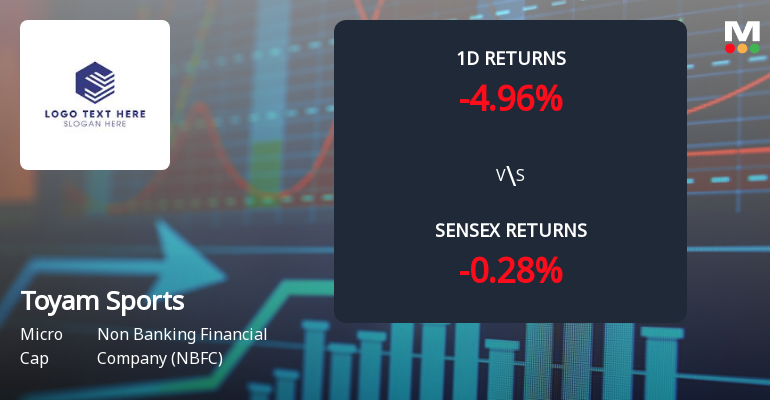 Toyam Sports Faces Intense Selling Pressure Amid Sharp Declines