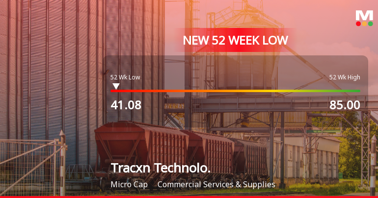Tracxn Technologies Falls to 52-Week Low of Rs.41.08 Amidst Prolonged Downtrend