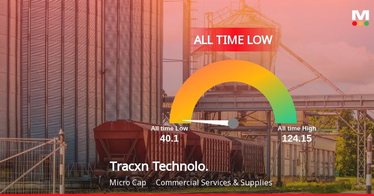 Tracxn Technologies Stock Hits All-Time Low Amid Prolonged Underperformance