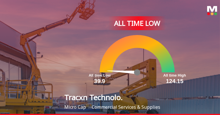 Tracxn Technologies Stock Hits All-Time Low Amid Prolonged Underperformance