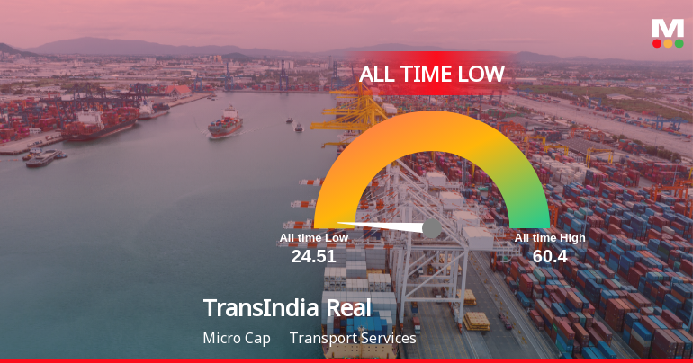 TransIndia Real Estate Stock Hits All-Time Low Amid Prolonged Downtrend