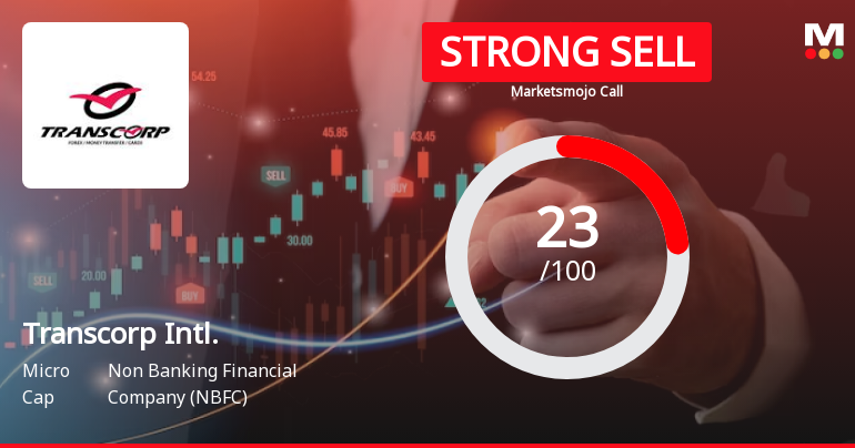 Transcorp International Ltd is Rated Strong Sell
