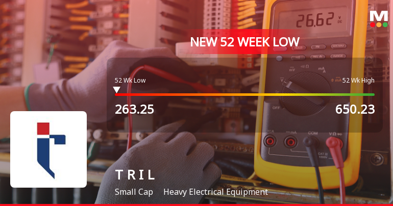 Transformers & Rectifiers India Falls to 52-Week Low of Rs.263.25 Amid Market Pressure