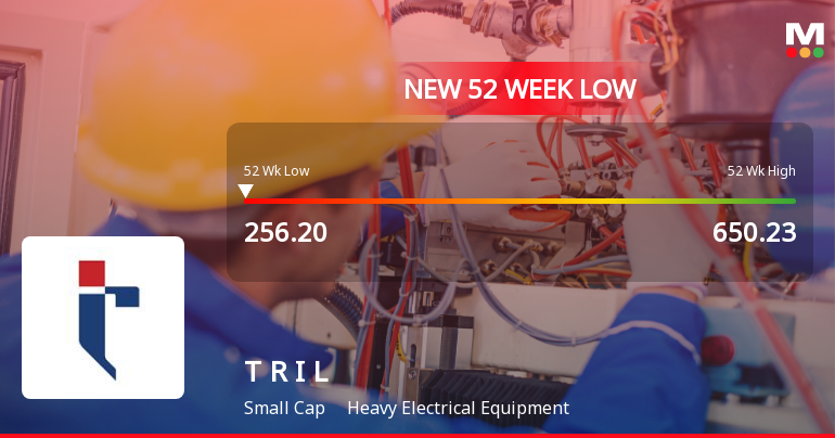 Transformers & Rectifiers India Falls to 52-Week Low of Rs.256.2 Amid Market Pressure