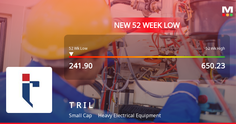Transformers & Rectifiers India Hits 52-Week Low at Rs.241.9