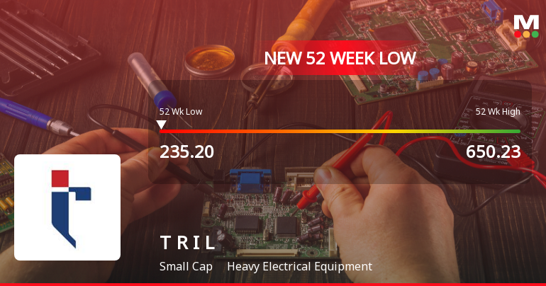Transformers & Rectifiers India Falls to 52-Week Low of Rs.235.2 Amid Prolonged Downtrend