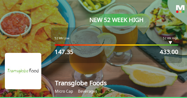 Transglobe Foods Hits New 52-Week High of Rs.433, Marking Significant Milestone