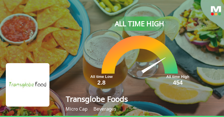 Transglobe Foods Stock Hits All-Time High at Rs.454