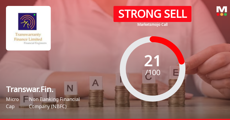 Transwar.Fin. Sees Revision in Market Assessment Amid Challenging Financial Trends