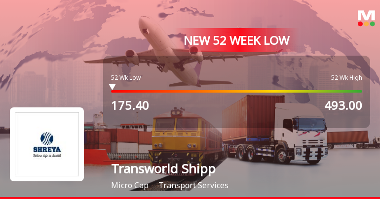 Transworld Shipping Lines Falls to 52-Week Low of Rs.175.4 Amid Prolonged Downtrend