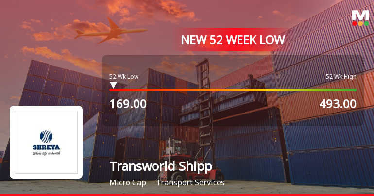 Transworld Shipping Lines Falls to 52-Week Low of Rs.169 Amidst Prolonged Downtrend