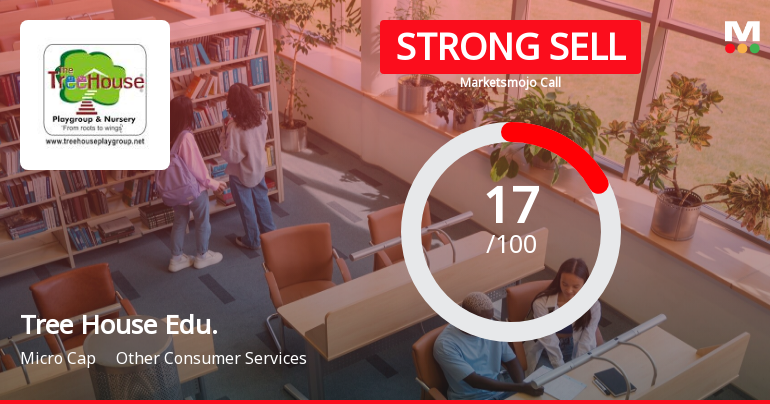 Tree House Education & Accessories Ltd is Rated Strong Sell