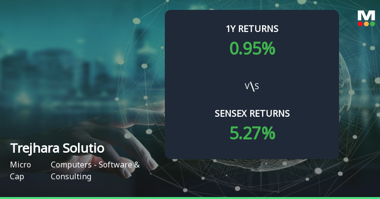 Trejhara Solutions Forms Golden Cross, Indicating Potential Bullish Breakout