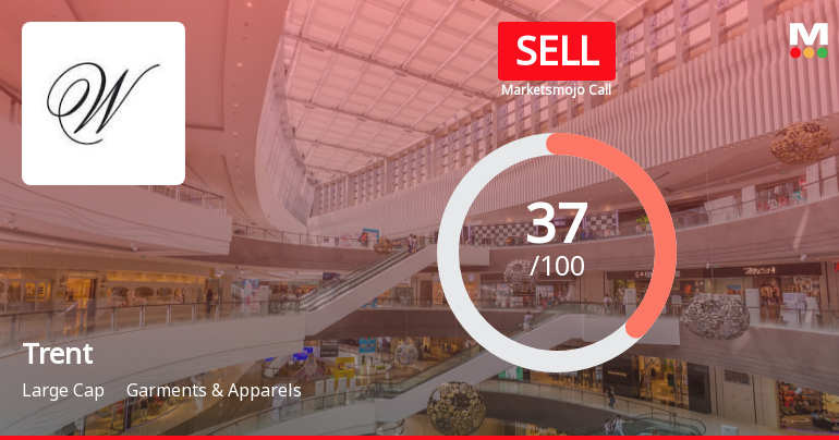 Trent Ltd. is Rated Sell by MarketsMOJO