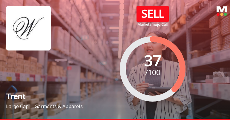 Trent’s Market Assessment Revised Amidst Valuation and Performance Shifts