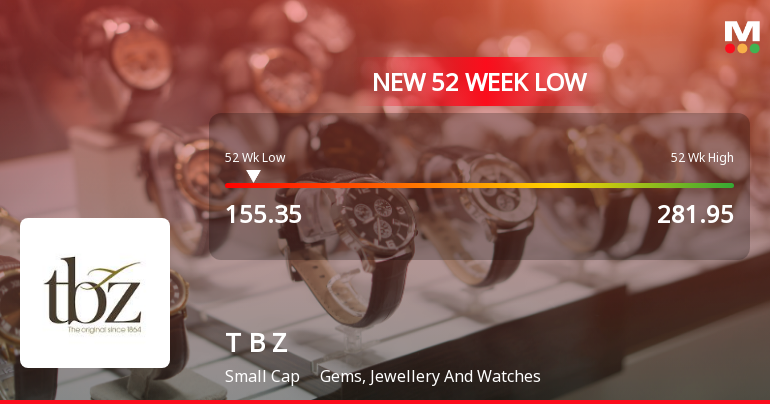 Tribhovandas Bhimji Zaveri Stock Falls to 52-Week Low Amid Market Pressures