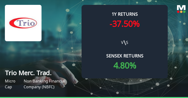 Trio Mercantile & Trading Forms Golden Cross, Indicating Potential Bullish Breakout
