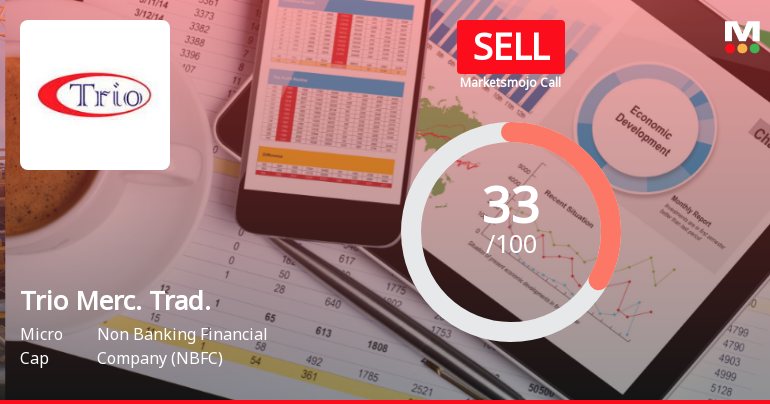 Trio Mercantile & Trading: Analytical Perspective Shifts Amid Challenging Market Conditions