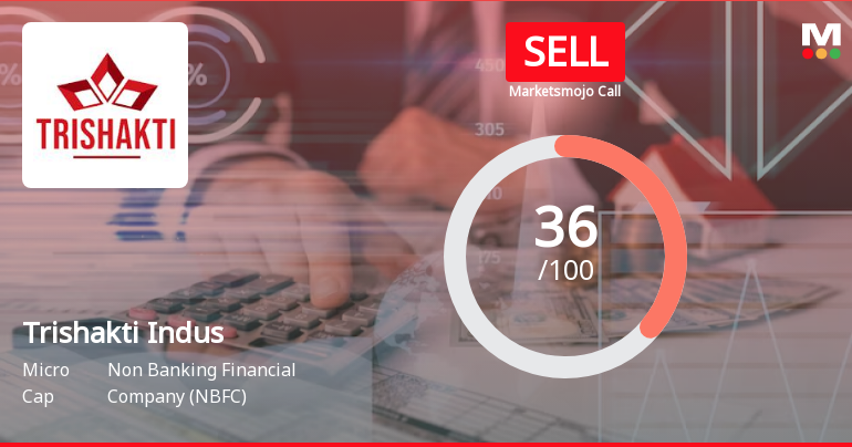 Trishakti Indus Sees Revision in Market Evaluation Amid Mixed Financial Signals