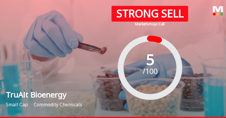 TruAlt Bioenergy Faces Revised Market Assessment Amid Financial and Technical Challenges