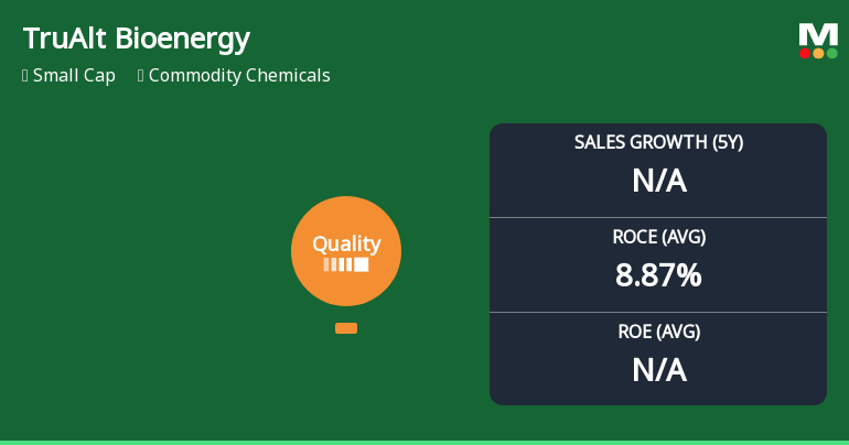 TruAlt Bioenergy’s Business Fundamentals Undergo Notable Evaluation Adjustments