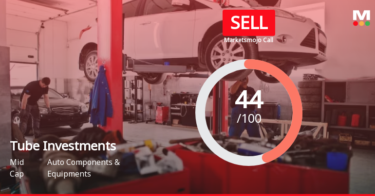 Tube Investments of India Faces Revised Market Assessment Amidst Mixed Financial and Technical Signals