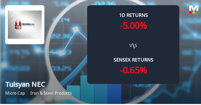 Tulsyan NEC Faces Intense Selling Pressure Amid Prolonged Downtrend