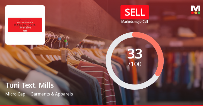 Tuni Textile Mills: Analytical Perspective Shifts Amid Mixed Financial and Technical Signals