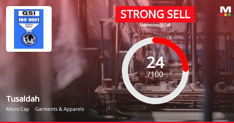 Tusaldah Stock Evaluation Revised Amid Challenging Financials and Market Volatility