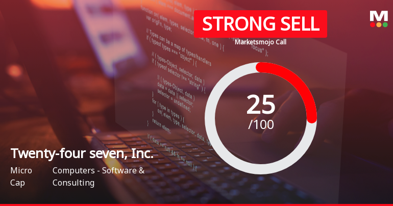 Twenty-four Seven, Inc. Faces Financial Challenges Amid Stock Rating Downgrade