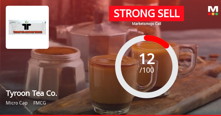 Tyroon Tea Company Ltd is Rated Strong Sell