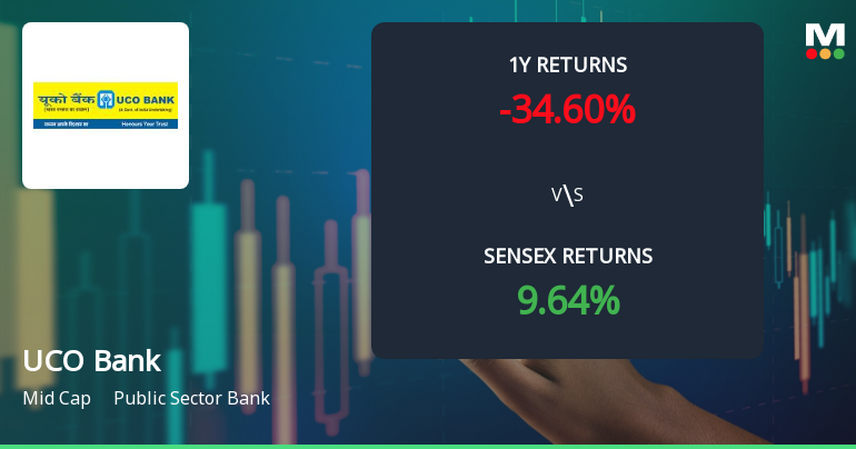 UCO Bank Technical Momentum Shifts Amid Mixed Market Signals