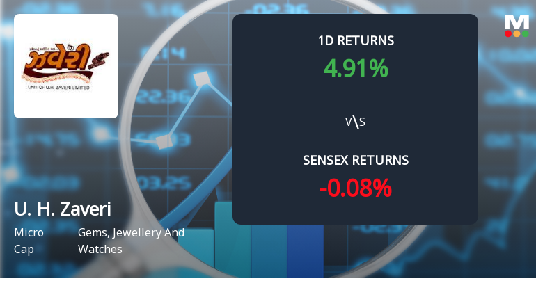 U. H. Zaveri Sees Extraordinary Buying Interest, Edges Towards Multi-Day Upper Circuit
