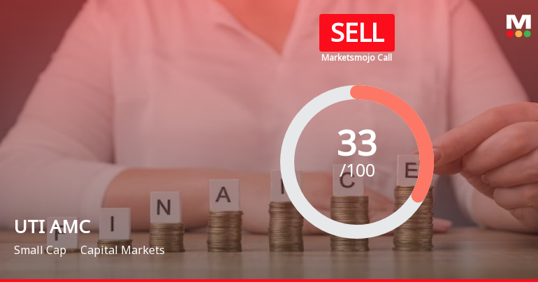 UTI Asset Management Company Ltd is Rated Sell