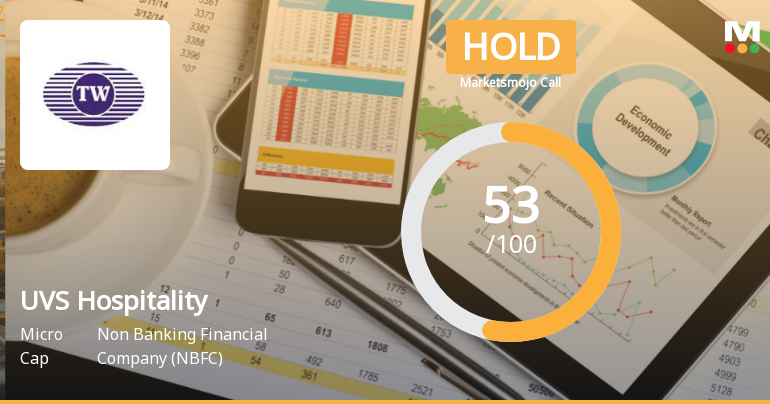 UVS Hospitality & Services: Analytical Review Highlights Key Shifts in Market Assessment