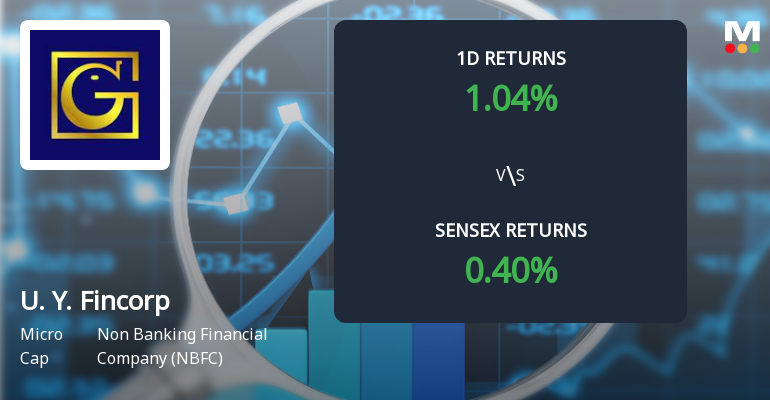 U. Y. Fincorp Sees Extraordinary Buying Interest Amid Upper Circuit Scenario