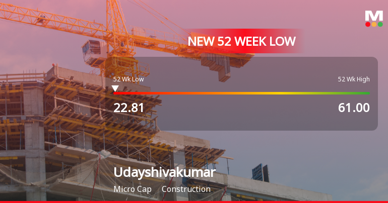 Udayshivakumar Infra Stock Falls to 52-Week Low of Rs.22.81 Amidst Continued Downtrend