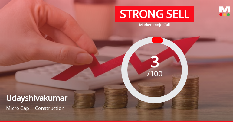 Udayshivakumar’s Market Assessment Revised Amidst Challenging Financial Trends