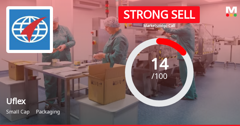 Uflex Ltd is Rated Strong Sell