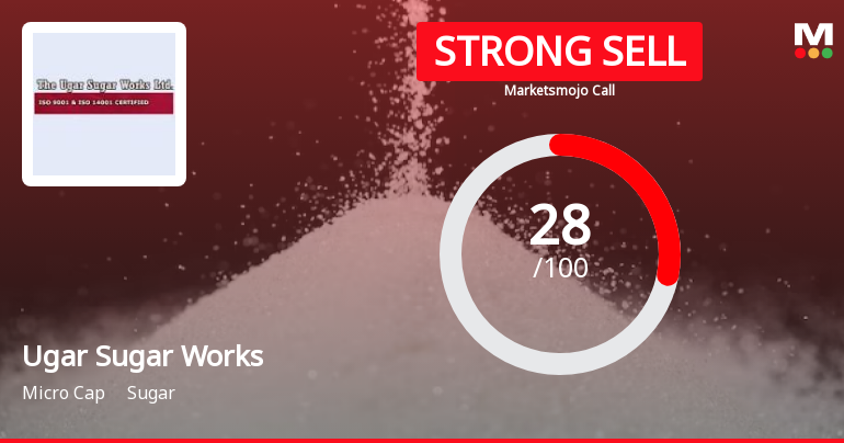 Ugar Sugar Works Ltd. is Rated Strong Sell