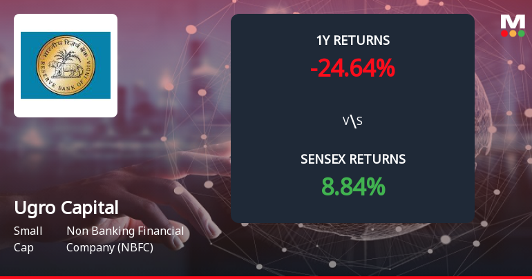 Ugro Capital Forms Death Cross Signalling Potential Bearish Trend