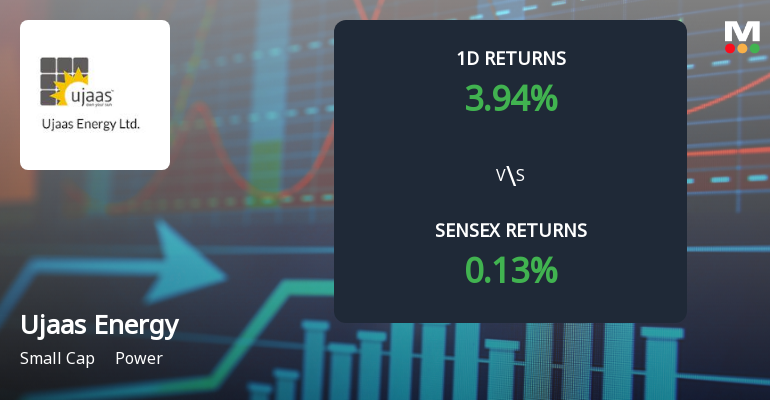 Ujaas Energy Surges to New 52-Week High Amid Unprecedented Buying Interest