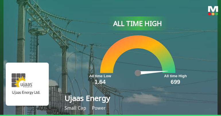 Ujaas Energy Stock Hits All-Time High at Rs.138