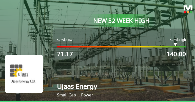 Ujaas Energy Hits New 52-Week High of Rs.140, Marking Significant Milestone