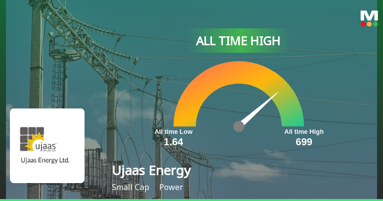 Ujaas Energy Stock Hits All-Time High at Rs.161.6 Amid Strong Market Momentum