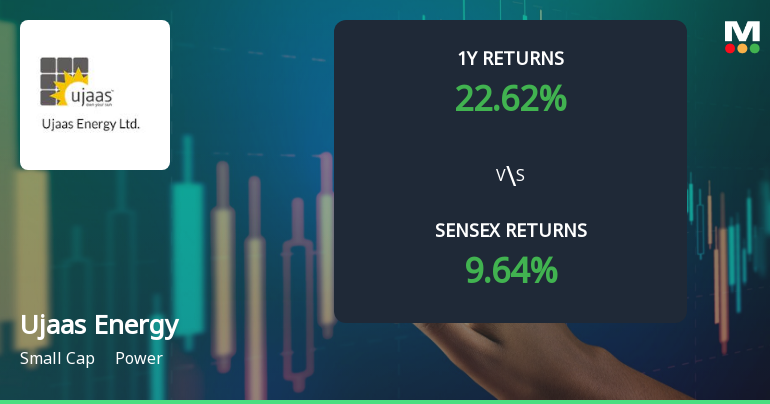 Ujaas Energy Exhibits Bullish Technical Momentum Amid Mixed Market Signals