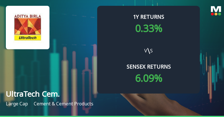 UltraTech Cement Technical Momentum Shifts Amid Mixed Indicator Signals